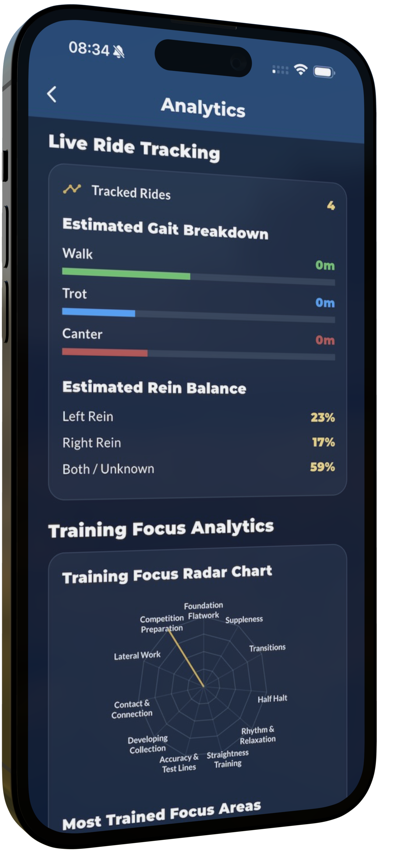 The Dressage Coach platform screenshot