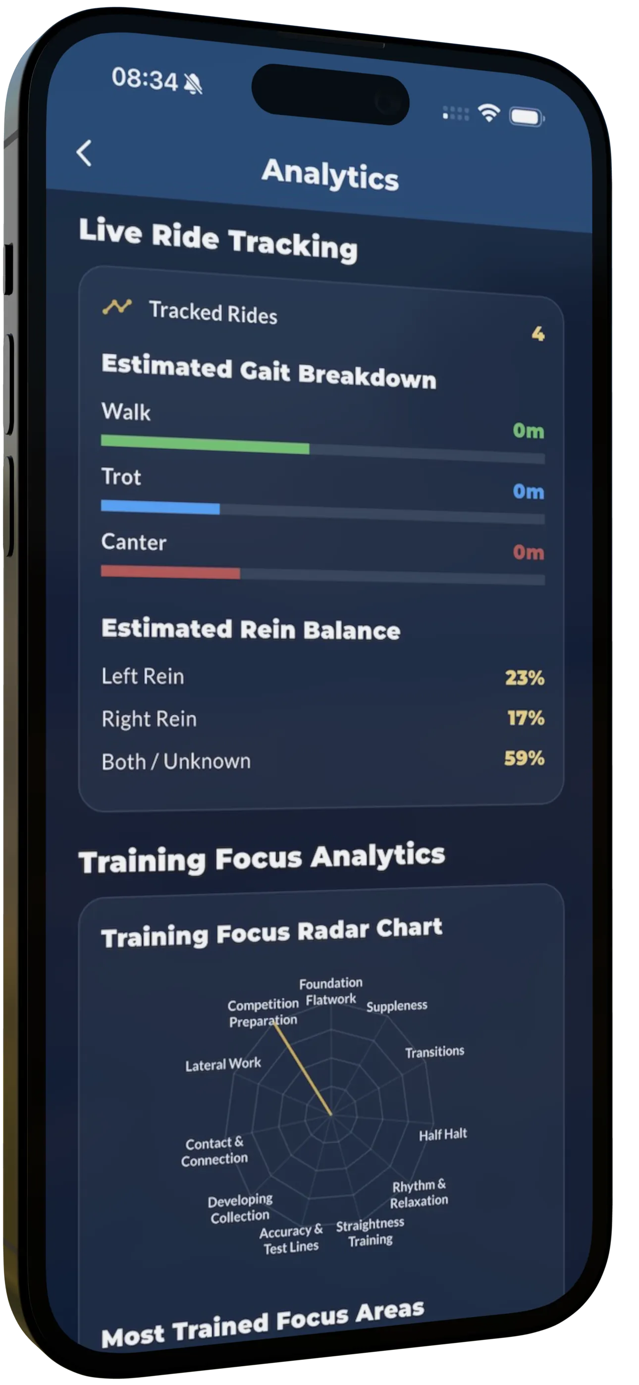 The Dressage Coach analytics and platform screenshot