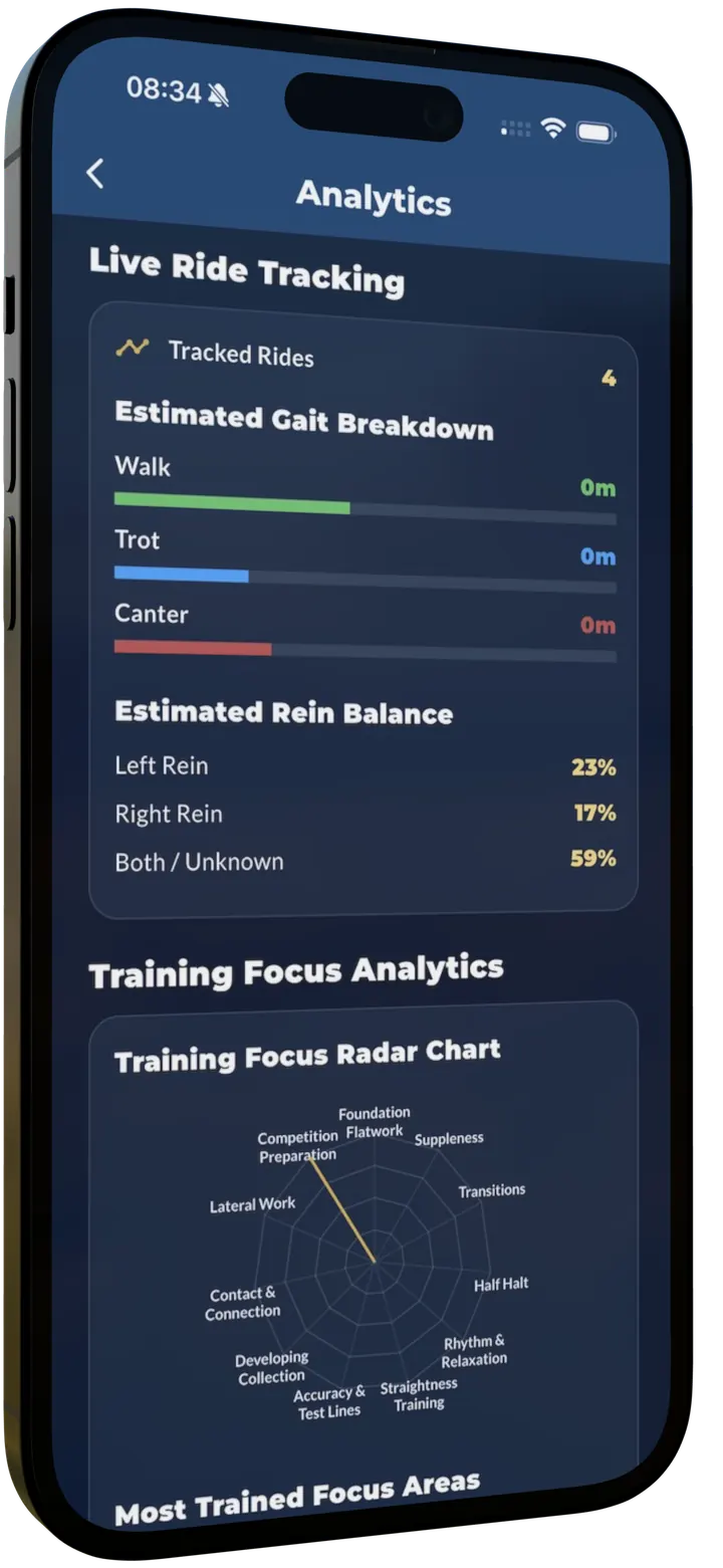 The Dressage Coach mobile product interface